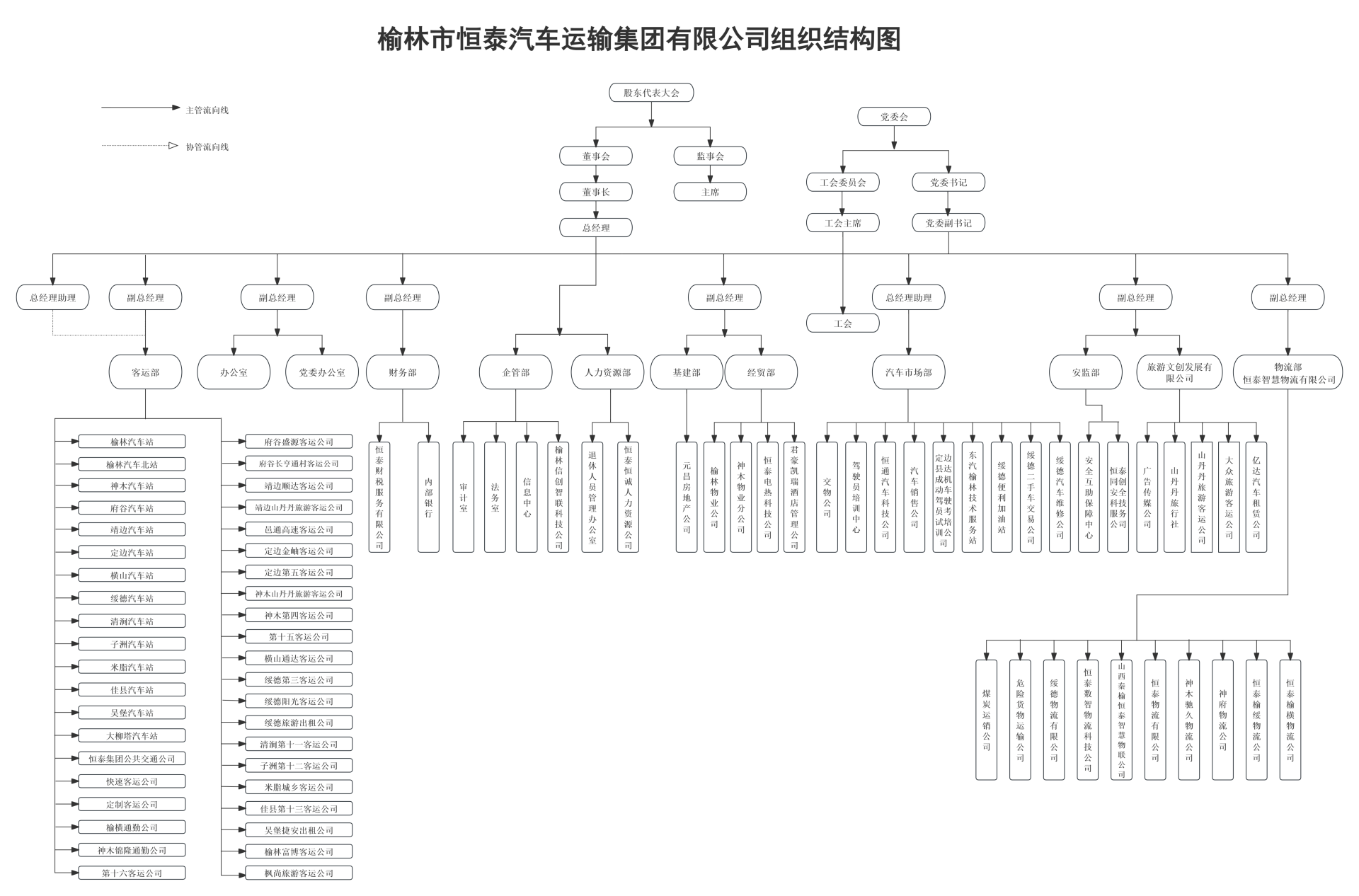 组织机构图