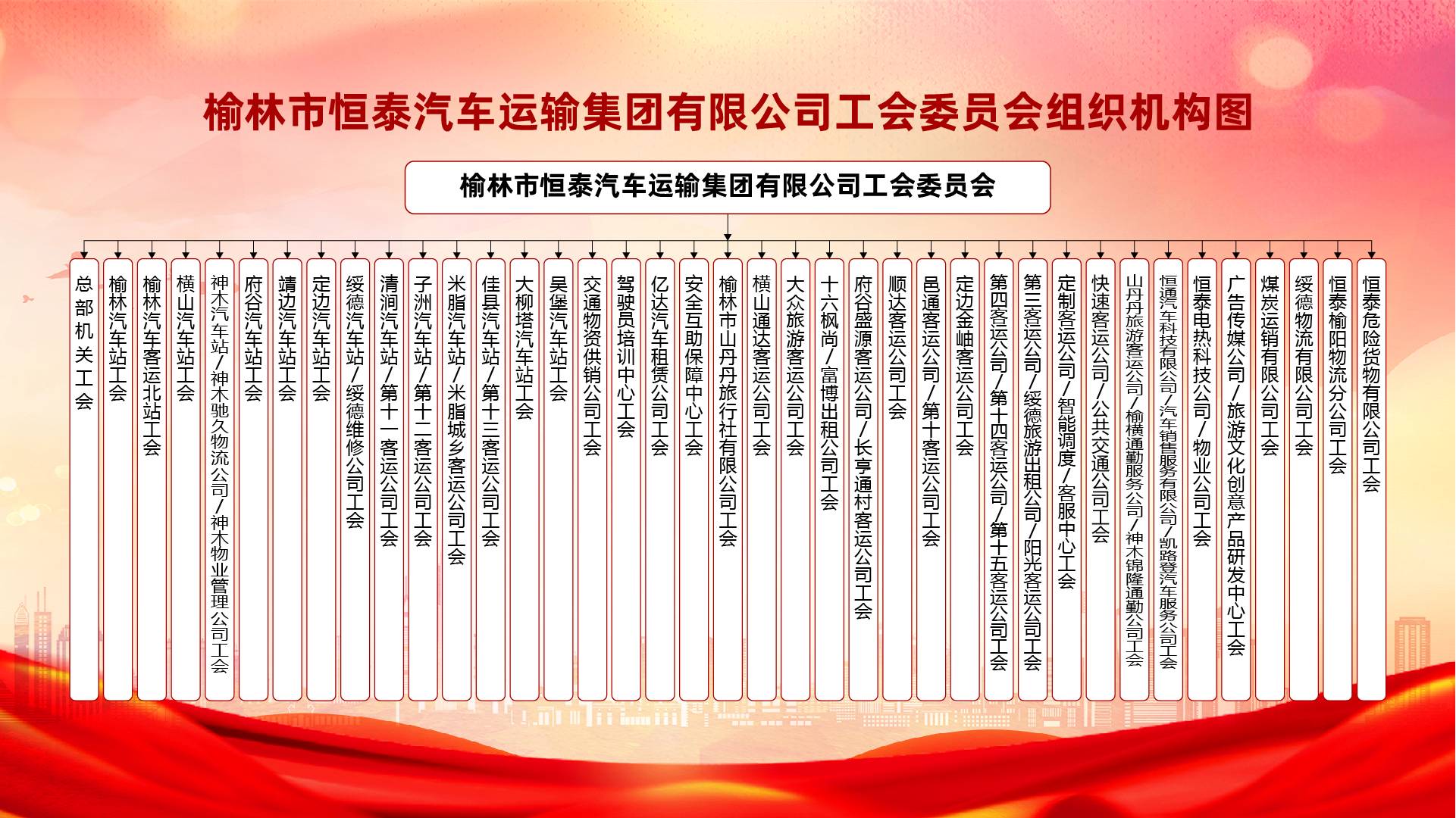恒泰运输集团工会委员会组织机构图