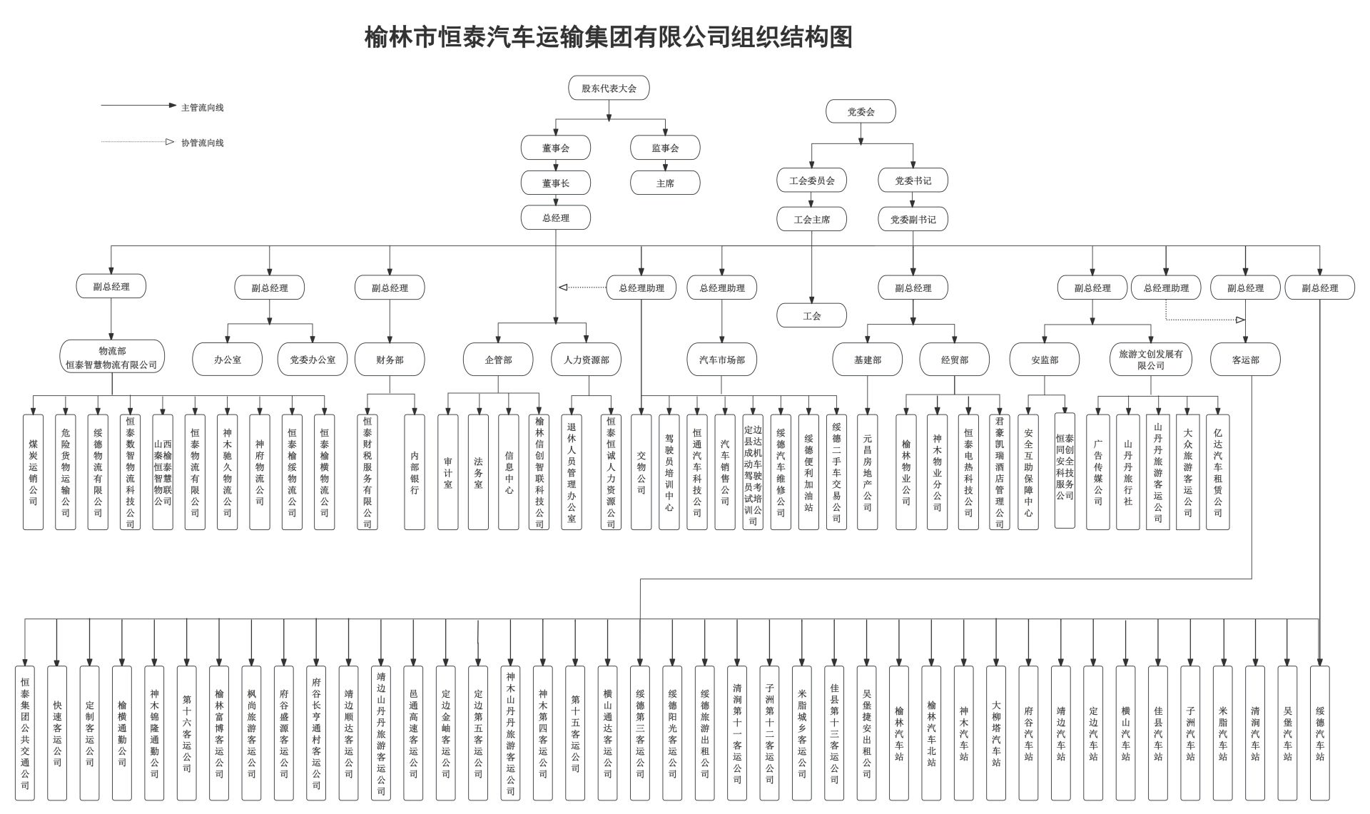 组织机构图